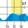 Tide chart for Shemya Island, Alaska on 2022/02/17