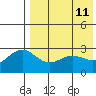 Tide chart for Shemya Island, Alaska on 2022/05/11