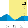 Tide chart for Shemya Island, Alaska on 2022/05/12