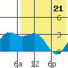 Tide chart for Shemya Island, Alaska on 2022/05/21