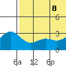 Tide chart for Shemya Island, Alaska on 2022/06/8