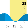 Tide chart for Shemya Island, Alaska on 2022/08/23