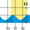 Tide chart for Shemya Island, Alaska on 2022/09/11