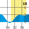 Tide chart for Shemya Island, Alaska on 2022/09/16
