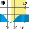 Tide chart for Shemya Island, Alaska on 2022/09/17