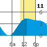 Tide chart for Shemya Island, Alaska on 2022/12/11