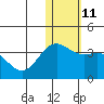 Tide chart for Shemya Island, Alaska on 2023/01/11