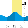 Tide chart for Shemya Island, Alaska on 2023/01/13