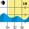 Tide chart for Shemya Island, Alaska on 2023/06/10