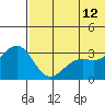 Tide chart for Shemya Island, Alaska on 2023/06/12