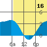 Tide chart for Shemya Island, Alaska on 2023/06/16