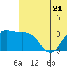Tide chart for Shemya Island, Alaska on 2023/06/21