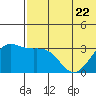 Tide chart for Shemya Island, Alaska on 2023/06/22