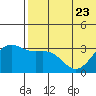 Tide chart for Shemya Island, Alaska on 2023/06/23