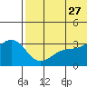 Tide chart for Shemya Island, Alaska on 2023/06/27