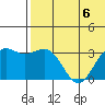 Tide chart for Shemya Island, Alaska on 2023/07/6