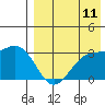 Tide chart for Shemya Island, Alaska on 2023/08/11