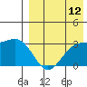 Tide chart for Shemya Island, Alaska on 2023/08/12