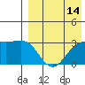 Tide chart for Shemya Island, Alaska on 2023/08/14