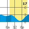 Tide chart for Shemya Island, Alaska on 2023/08/17