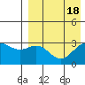 Tide chart for Shemya Island, Alaska on 2023/08/18