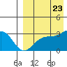 Tide chart for Shemya Island, Alaska on 2023/08/23