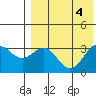 Tide chart for Shemya Island, Alaska on 2023/08/4