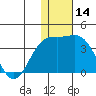 Tide chart for Shemya Island, Alaska on 2023/12/14