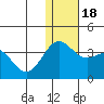 Tide chart for Shemya Island, Alaska on 2023/12/18