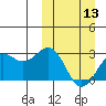 Tide chart for Shemya Island, Alaska on 2024/03/13