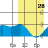 Tide chart for Shemya Island, Alaska on 2024/03/28