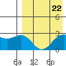 Tide chart for Shemya Island, Alaska on 2024/04/22