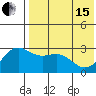 Tide chart for Shemya Island, Alaska on 2024/05/15