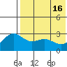 Tide chart for Shemya Island, Alaska on 2024/05/16