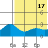 Tide chart for Shemya Island, Alaska on 2024/05/17