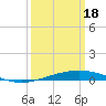 Tide chart for Bridge, Caminada Pass, Louisiana on 2024/03/18