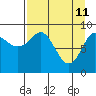 Tide chart for Camp Cove, Aialik Bay, Alaska on 2022/04/11