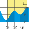 Tide chart for Camp Cove, Aialik Bay, Alaska on 2023/08/11