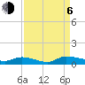Tide chart for S Canaday Landing, Edisto River, South Carolina on 2023/09/6