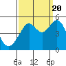 Tide chart for San Francisco Bay, Alcatraz Island, California on 2022/09/20