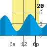 Tide chart for San Francisco Bay, Alcatraz Island, California on 2023/08/20