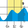 Tide chart for San Francisco Bay, Alcatraz Island, California on 2023/09/9