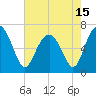 Tide chart for entrance, Cane Patch Creek, Georgia on 2021/05/15