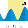 Tide chart for entrance, Cane Patch Creek, Georgia on 2023/08/15