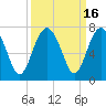 Tide chart for entrance, Cane Patch Creek, Georgia on 2023/09/16