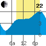 Tide chart for Canoe Bay, Pavlof Bay, Alaska on 2023/09/22