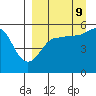 Tide chart for Canoe Bay, Pavlof Bay, Alaska on 2023/09/9