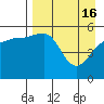 Tide chart for Canoe Bay, Pavlof Bay, Alaska on 2024/04/16