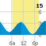 Tide chart for Canova Beach, Florida on 2021/05/15