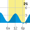 Tide chart for Canova Beach, Florida on 2022/04/21